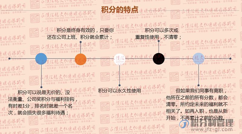 积分制管理宣导讲解PPT(图12)