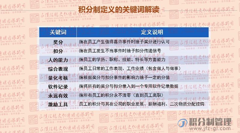 积分制管理宣导讲解PPT(图11)