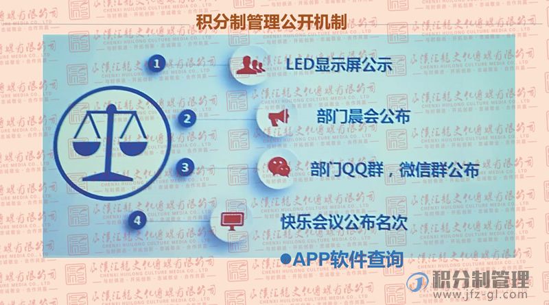积分制管理宣导讲解PPT(图15)