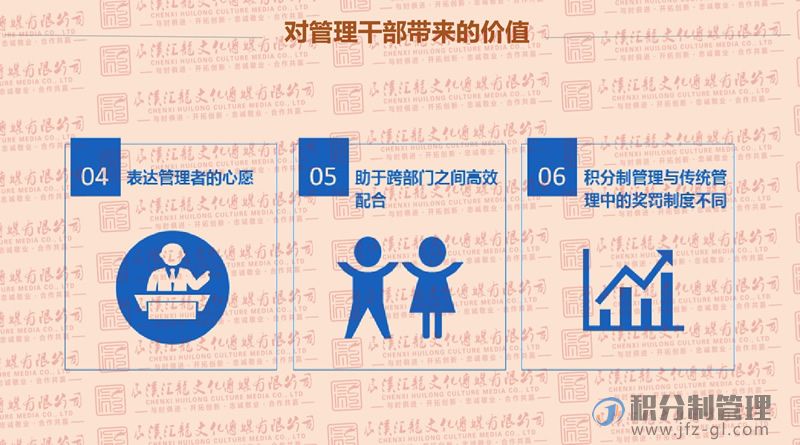 积分制管理宣导讲解PPT(图23)