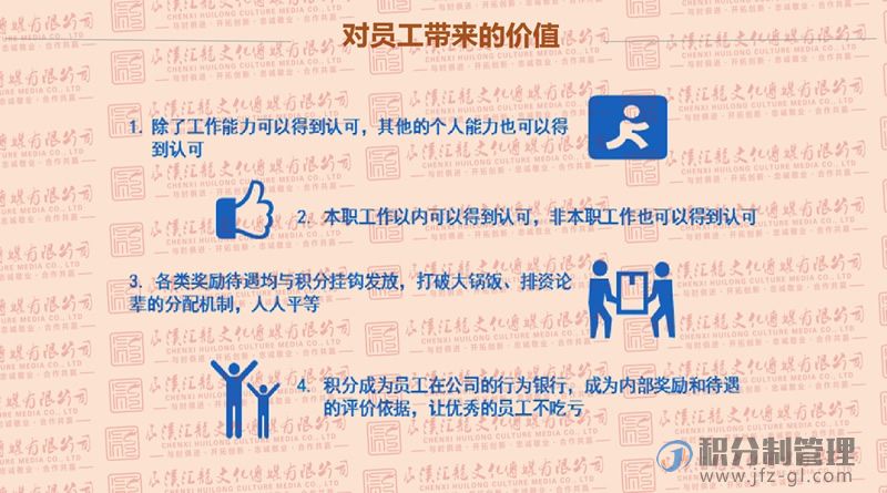 积分制管理宣导讲解PPT(图21)