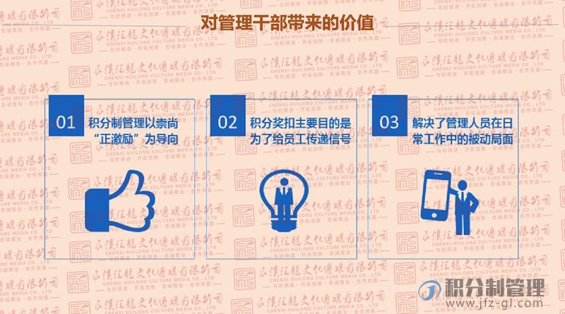 积分制管理宣导讲解PPT(图22)