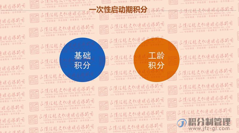 积分制管理宣导讲解PPT(图25)