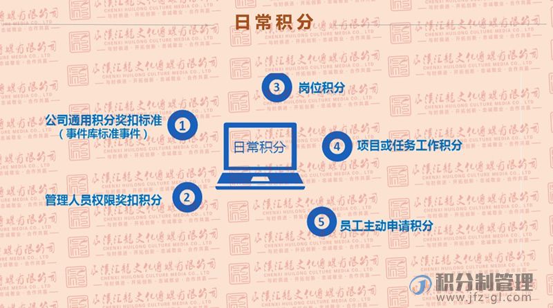 积分制管理宣导讲解PPT(图27)