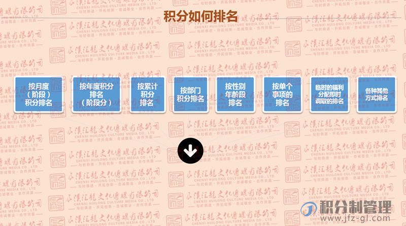 积分制管理宣导讲解PPT(图36)